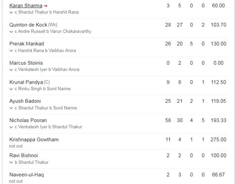 punjab last match scorecard